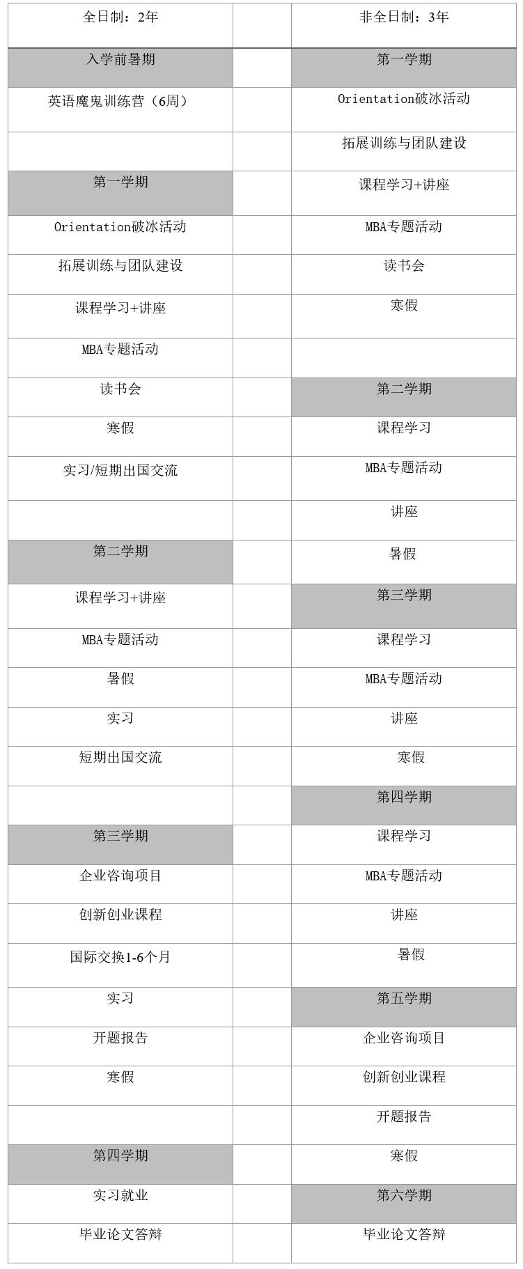 北京外国语大学2023年工商管理硕士（MBA）招生简章