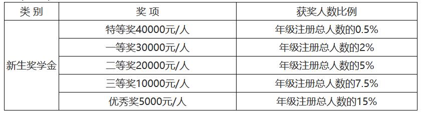 江南大学商学院2023年工商管理硕士（MBA）研究生招生简章