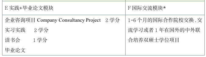 北京外国语大学2023年工商管理硕士（MBA）招生简章