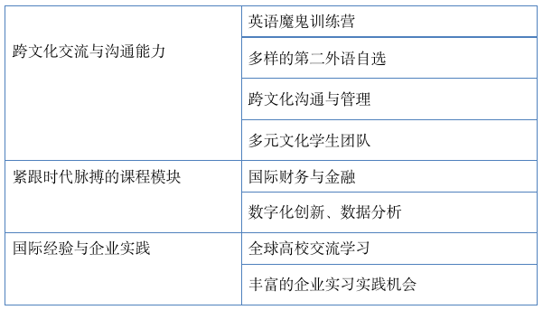 北京外国语大学2023年工商管理硕士（MBA）招生简章