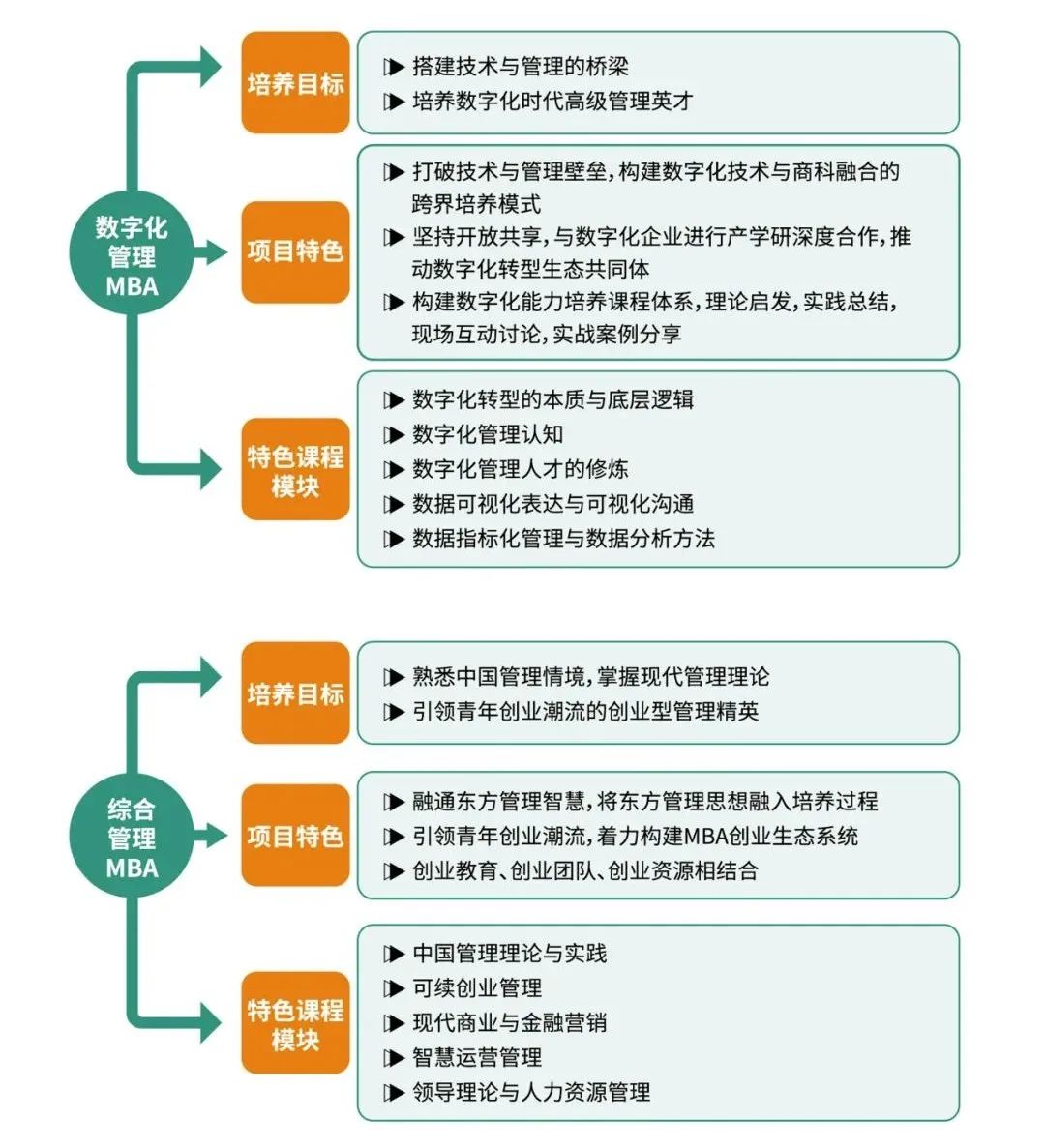 江西财经大学2023年工商管理硕士（MBA）招生简章