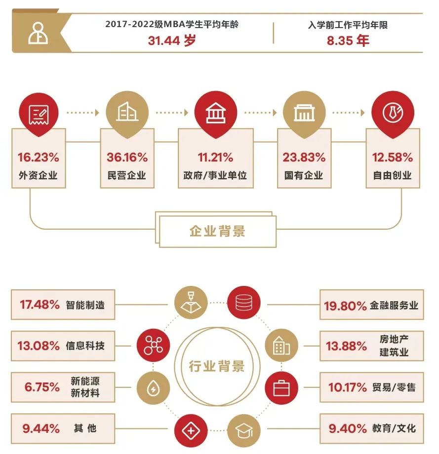 广东工业大学2023年工商管理硕士（MBA）招生简章