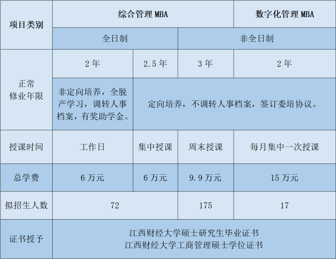 江西财经大学2023年工商管理硕士（MBA）招生简章