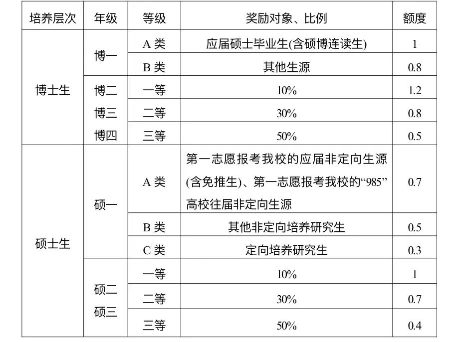 延边大学2023年工商管理硕士（MBA）招生简章