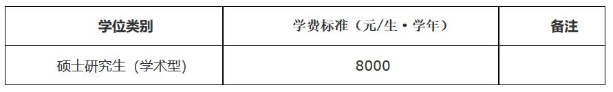 云南师范大学2023年硕士研究生招生简章