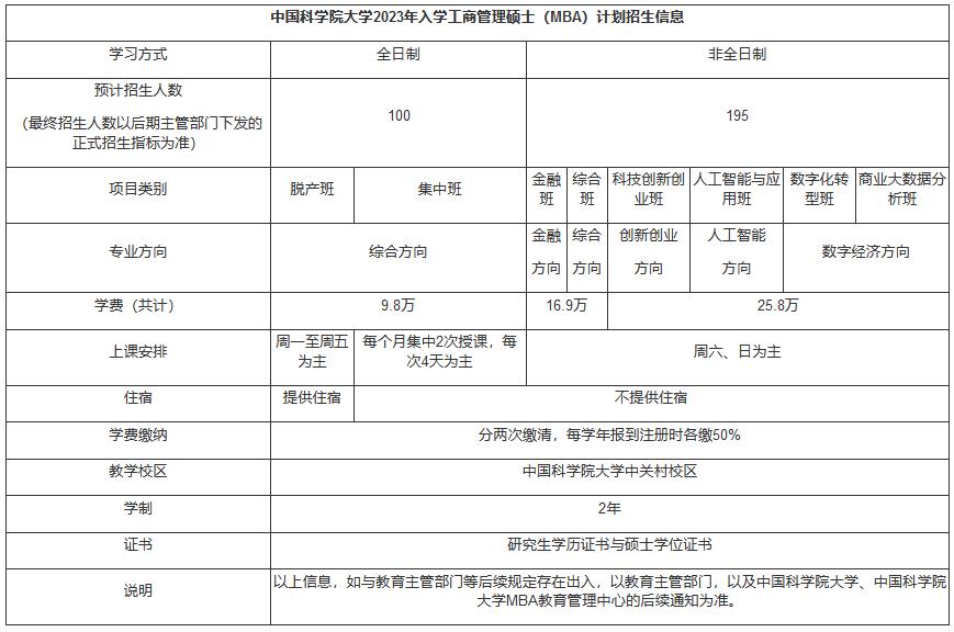 中国科学院大学2023年工商管理硕士（MBA）招生简章