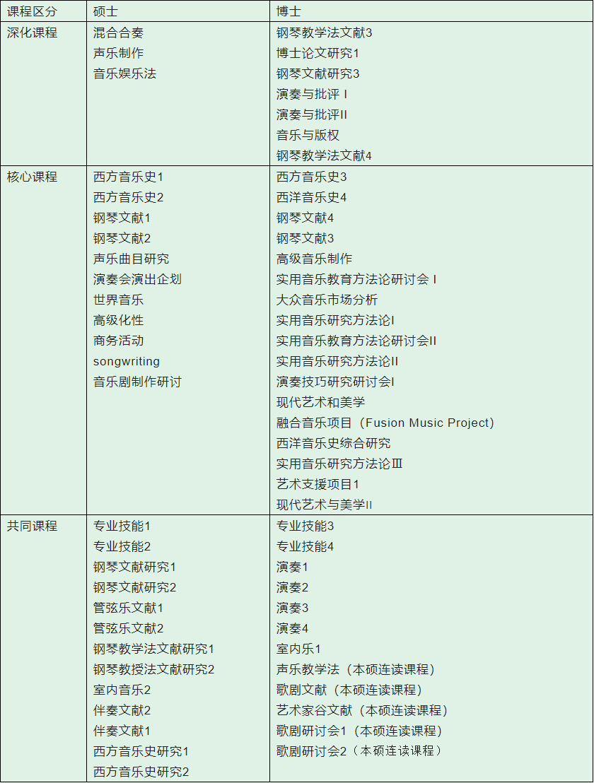 韩国世宗大学音乐方向硕士博士招生简章
