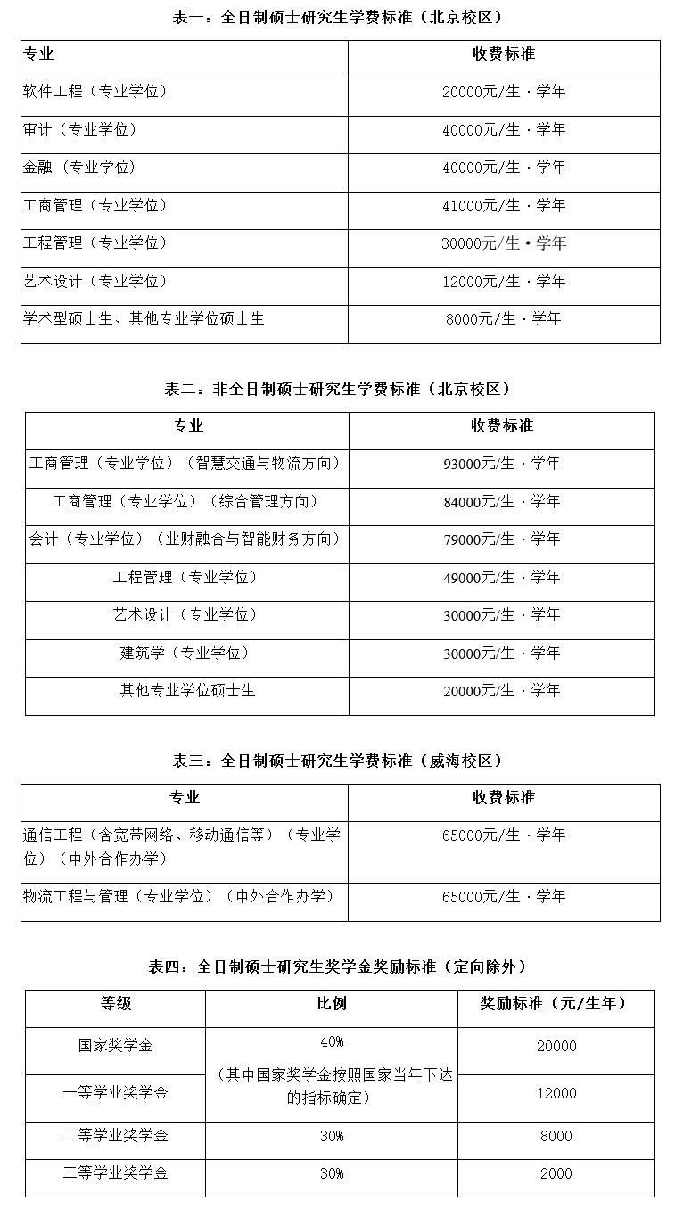 北京交通大学2023年硕士研究生招生简章