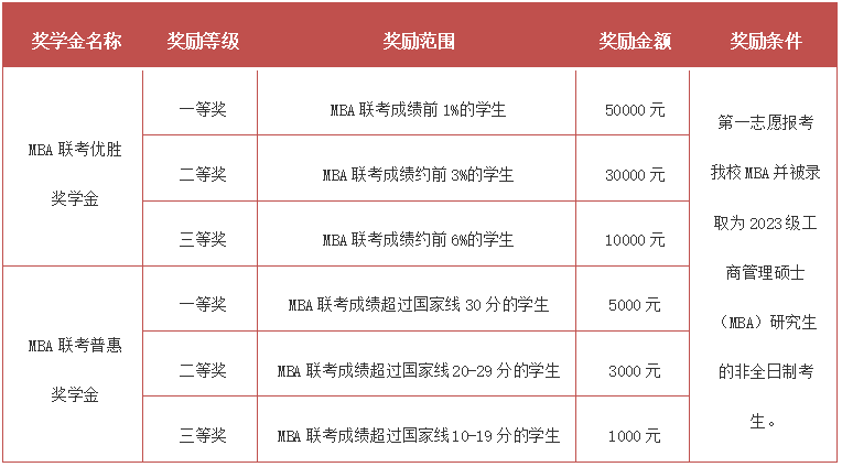 北京交通大学2023年工商管理硕士（MBA）招生简章