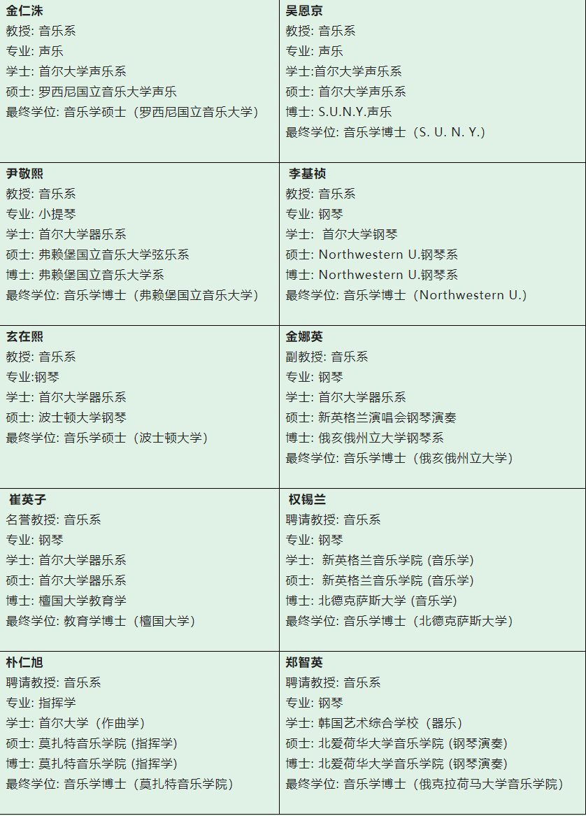 韩国世宗大学音乐方向硕士博士招生简章