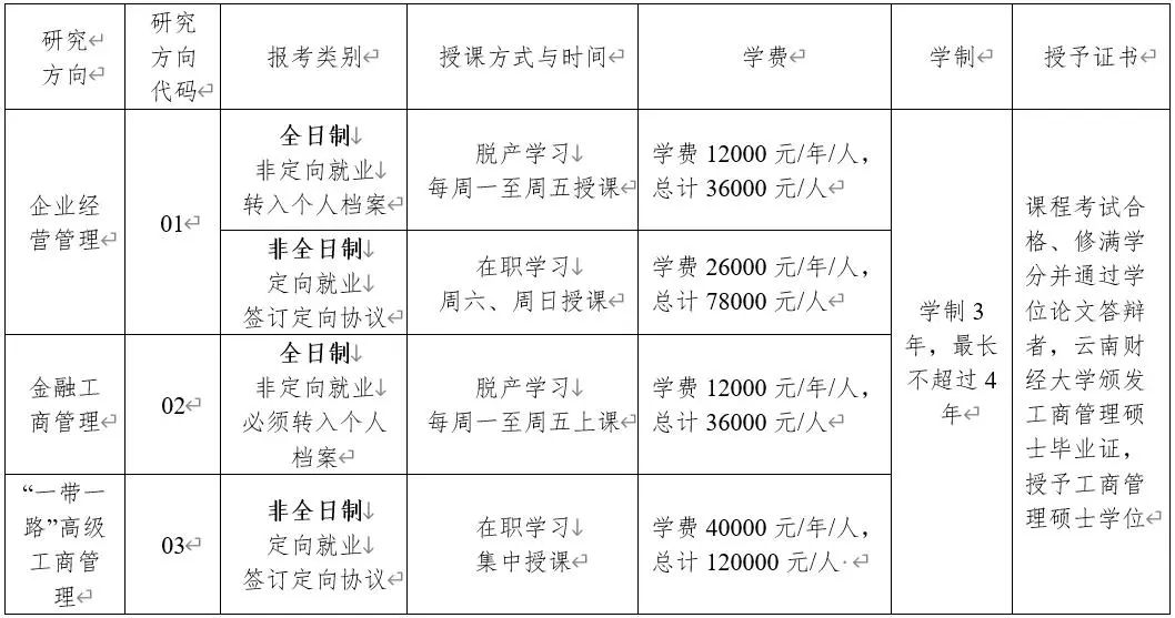 云南财经大学2023年工商管理硕士（MBA）招生简章