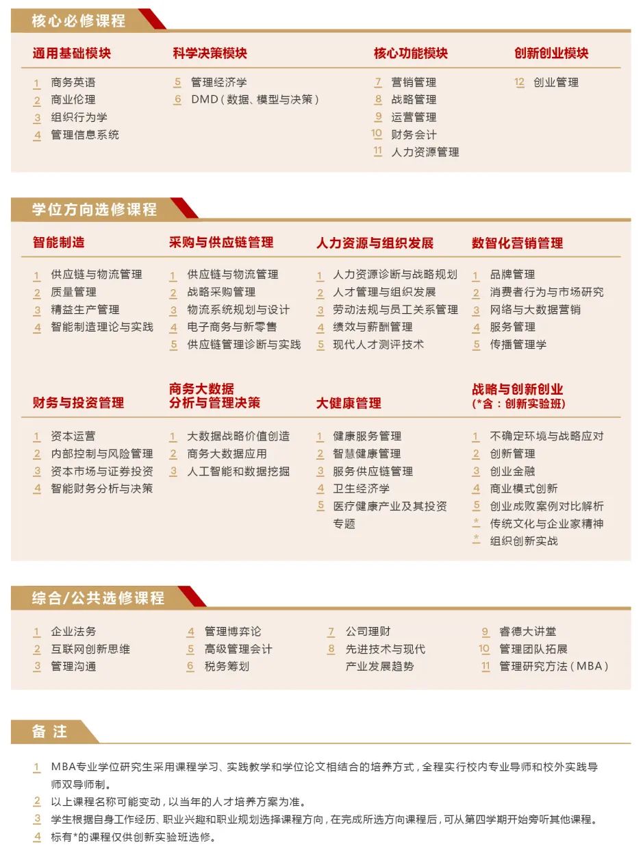 广东工业大学2023年工商管理硕士（MBA）招生简章