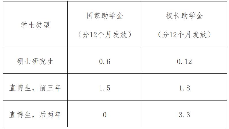 厦门大学2023年硕士研究生招生简章