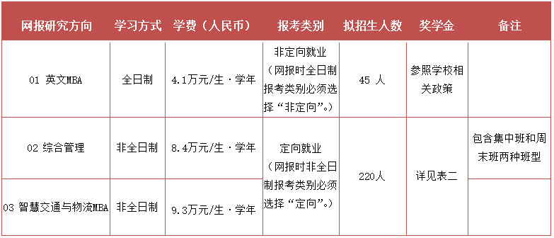北京交通大学2023年工商管理硕士（MBA）招生简章