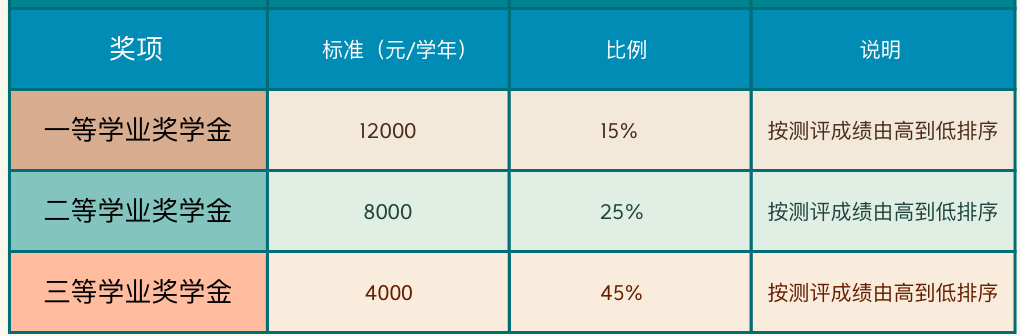 安徽财经大学2023年工商管理硕士（MBA）招生简章
