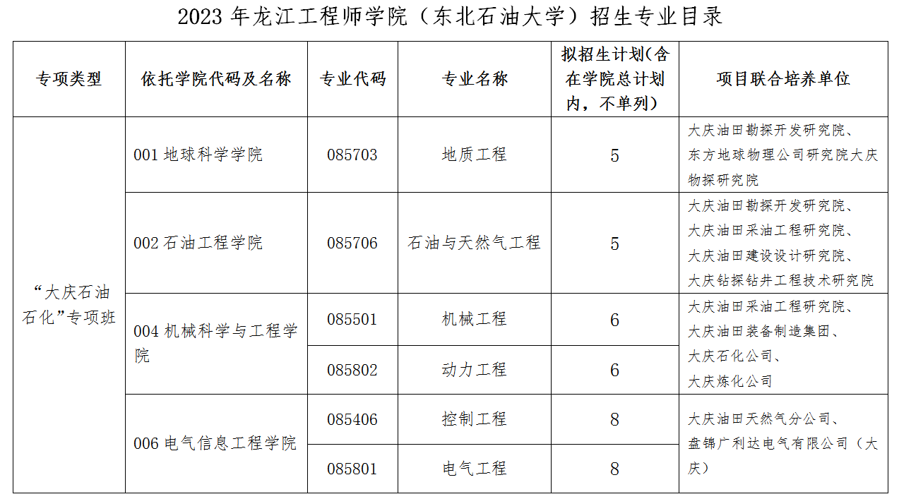东北石油大学2023年硕士研究生招生简章