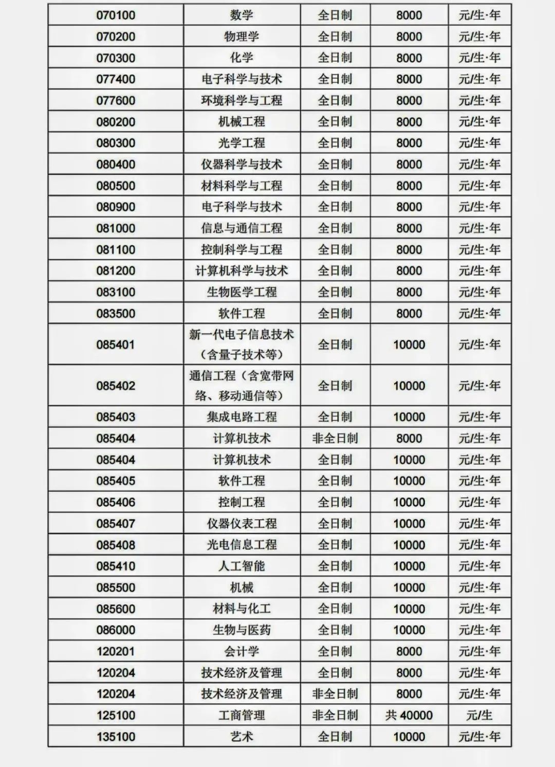 长春理工大学2023年硕士研究生招生章程