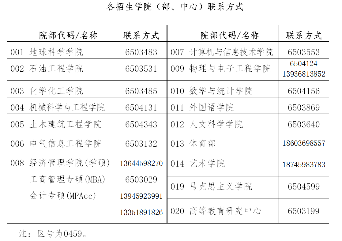 东北石油大学2023年硕士研究生招生简章