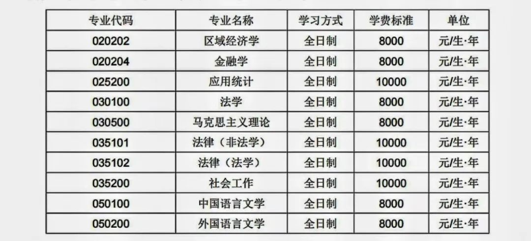 长春理工大学2023年硕士研究生招生章程