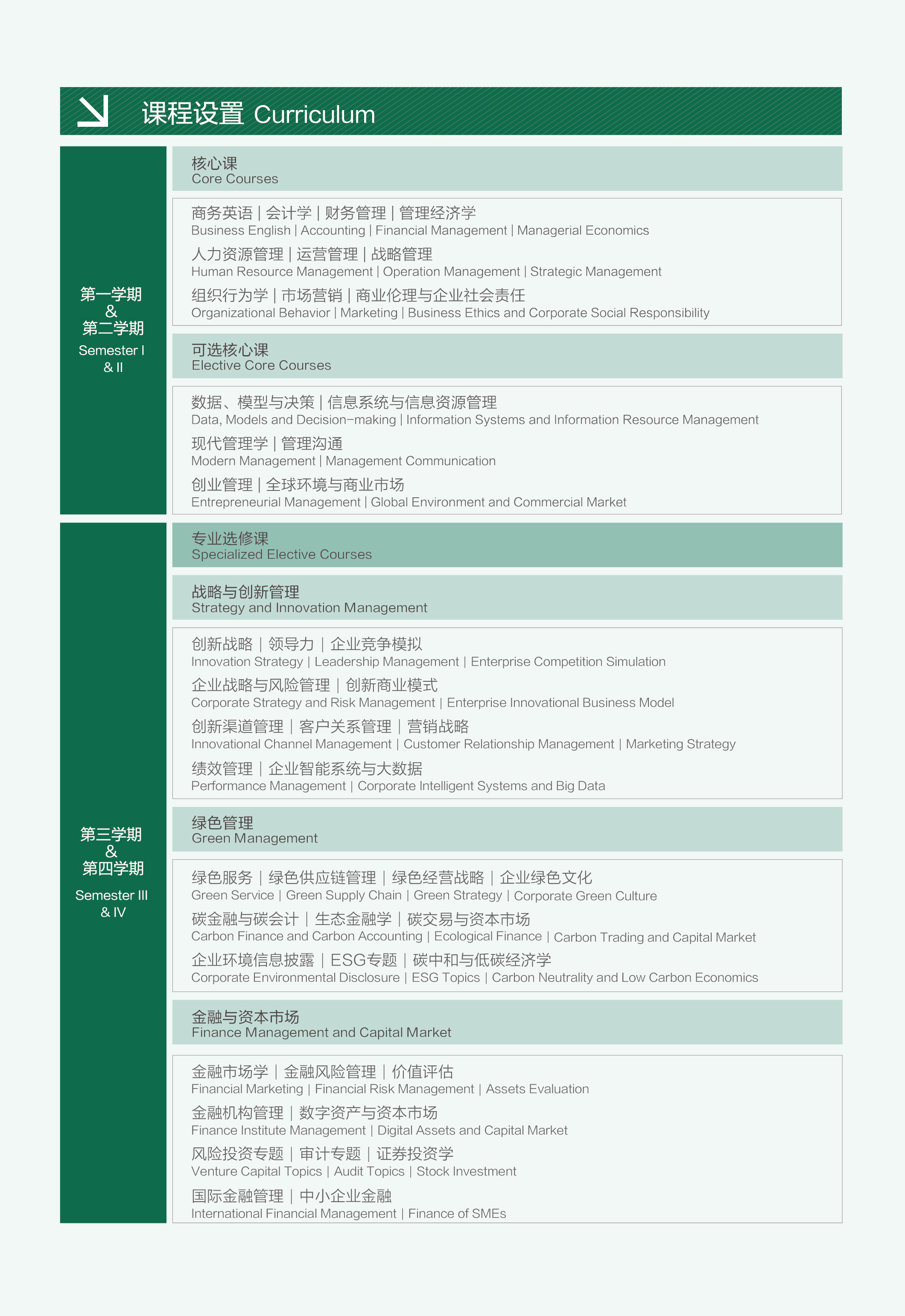 南京林业大学2023年工商管理硕士（MBA）招生简章