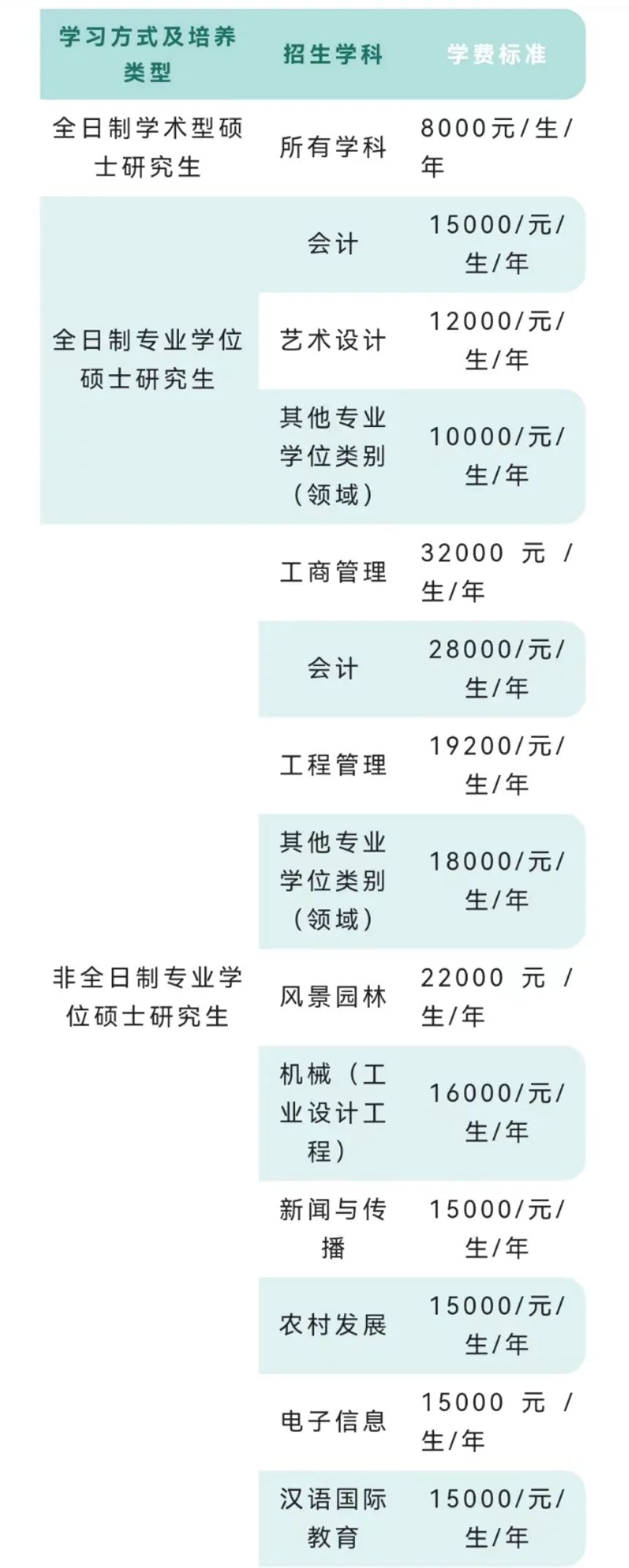 南京林业大学2023年硕士研究生招生简章