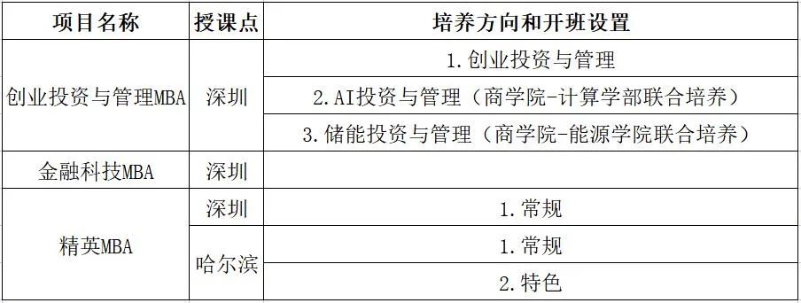 哈尔滨工业大学2023年工商管理硕士（MBA）招生简章