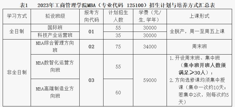 广西大学工商管理学院2023年MBA招生简章