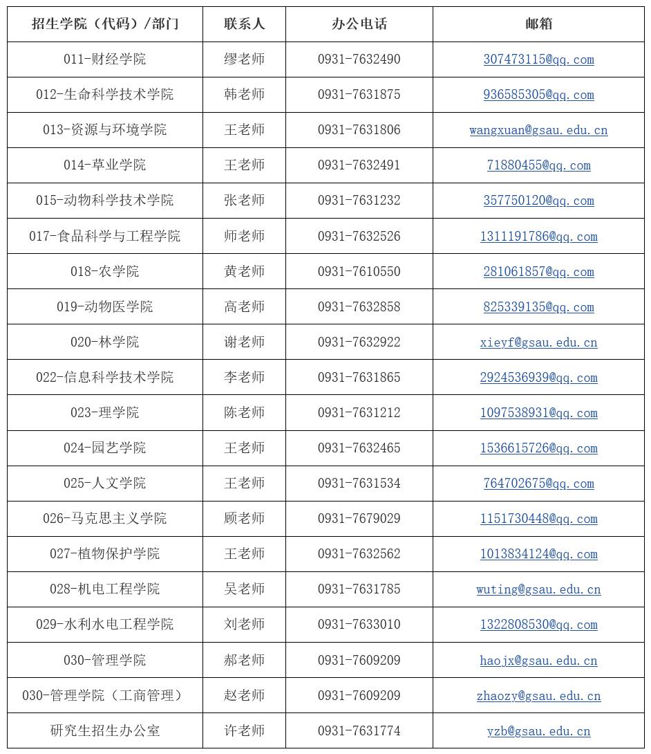 甘肃农业大学2023年硕士研究生招生简章