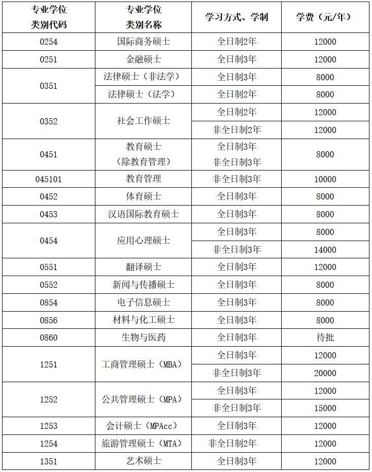 江西师范大学2023年攻读硕士学位研究生招生简章