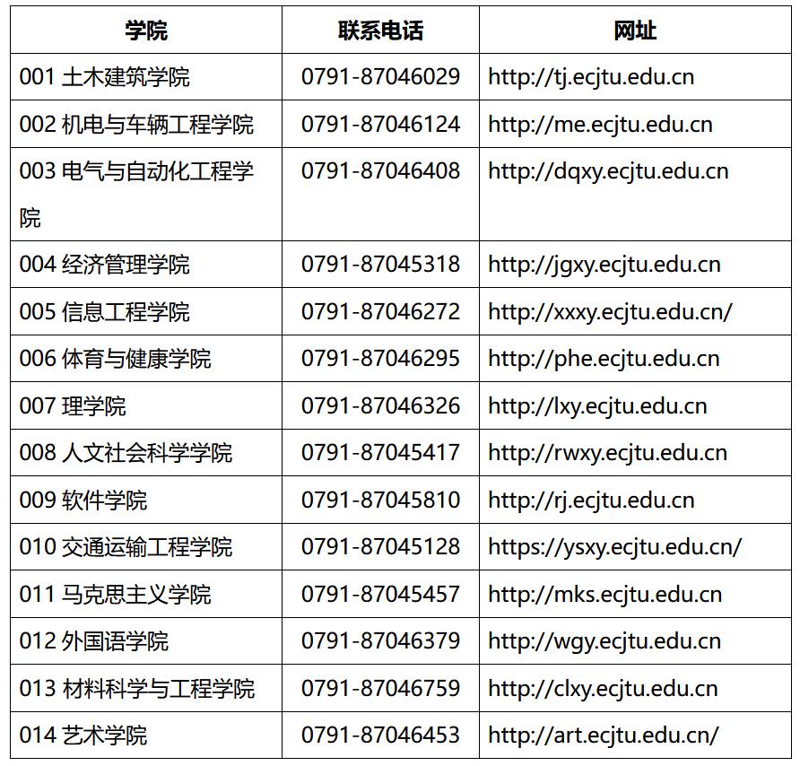 华东交通大学2023年硕士研究生招生简章
