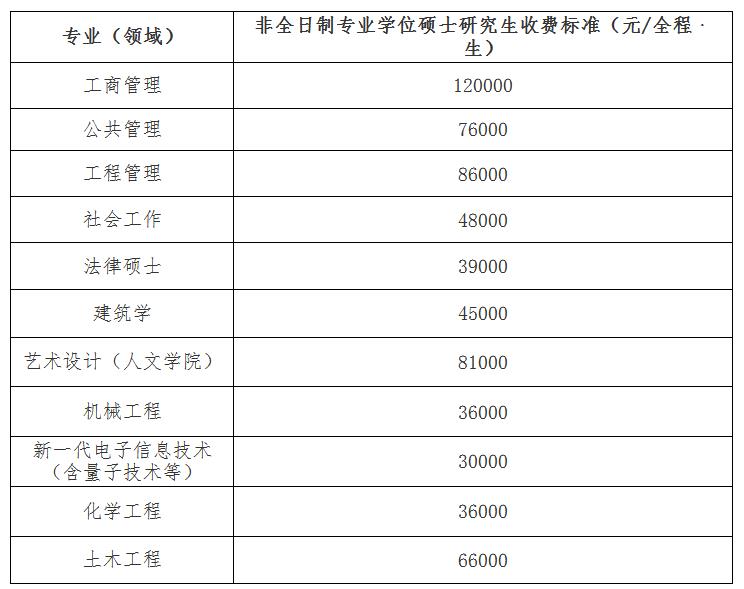 福州大学2023年工商管理硕士（MBA）招生简章