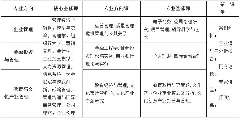 福建师范大学2023年工商管理硕士（MBA）招生简章