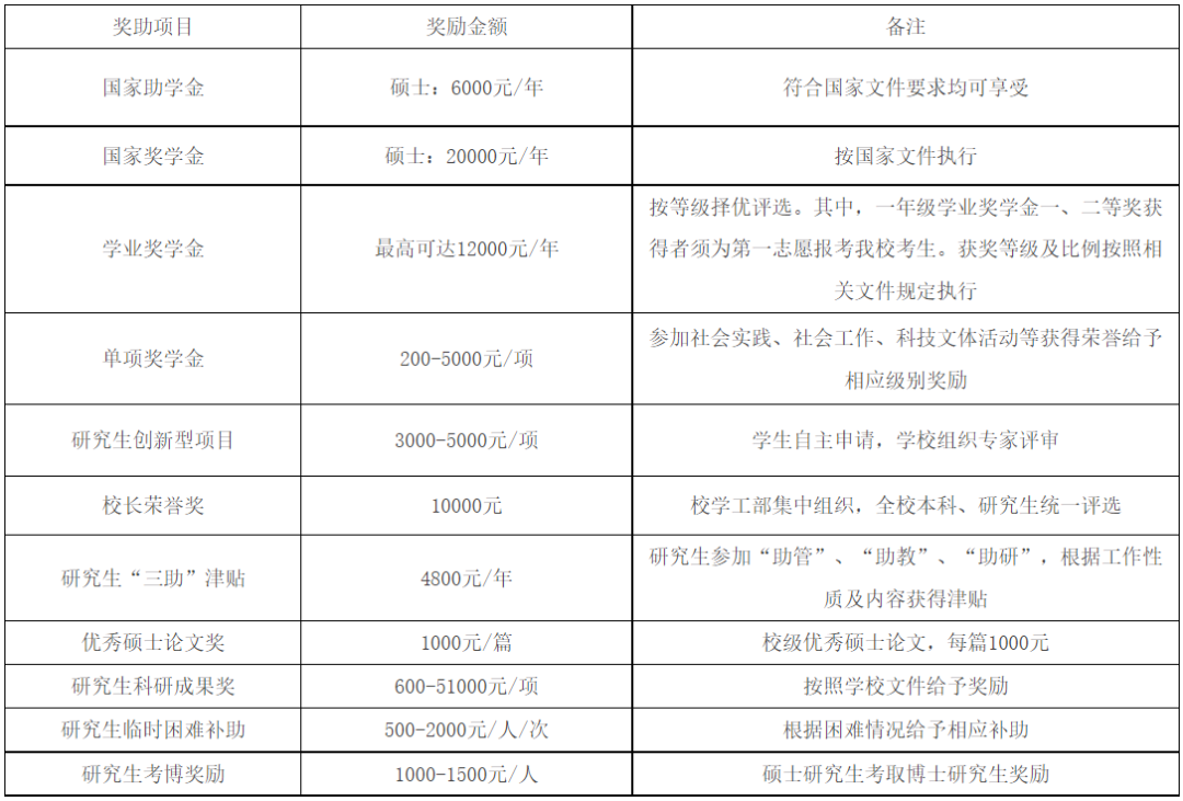 重庆工商大学2023年招收攻读硕士学位研究生简章