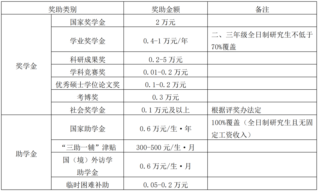 重庆理工大学2023年硕士研究生招生简章