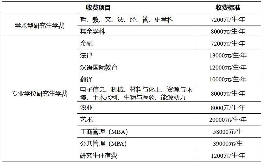 西南科技大学2023年硕士研究生招生章程