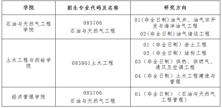西南石油大学2023年硕士研究生招生章程