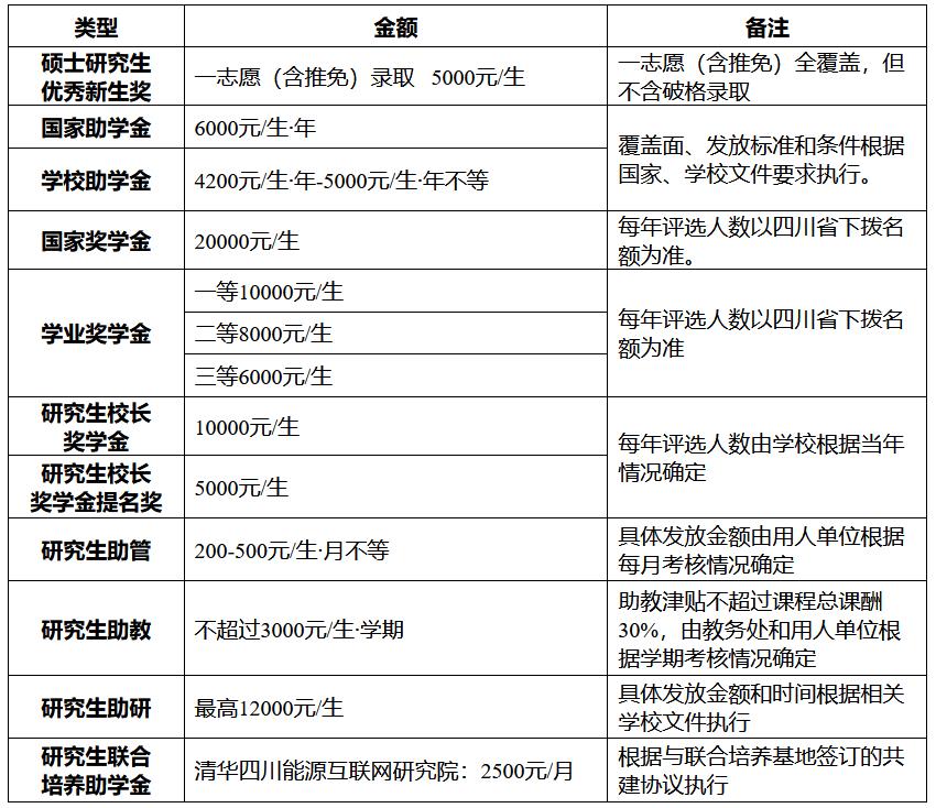 西南科技大学2023年硕士研究生招生章程
