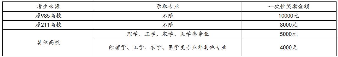 西南民族大学2023年硕士研究生招生简章