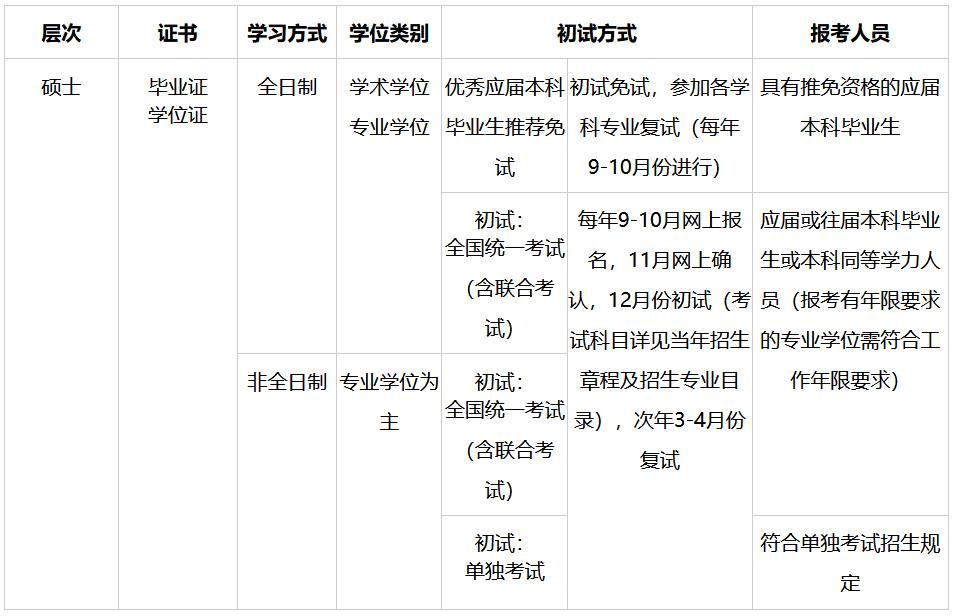 西南交通大学2023年硕士研究生招生章程