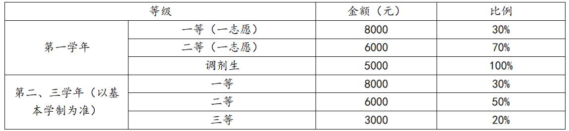西南民族大学2023年硕士研究生招生简章