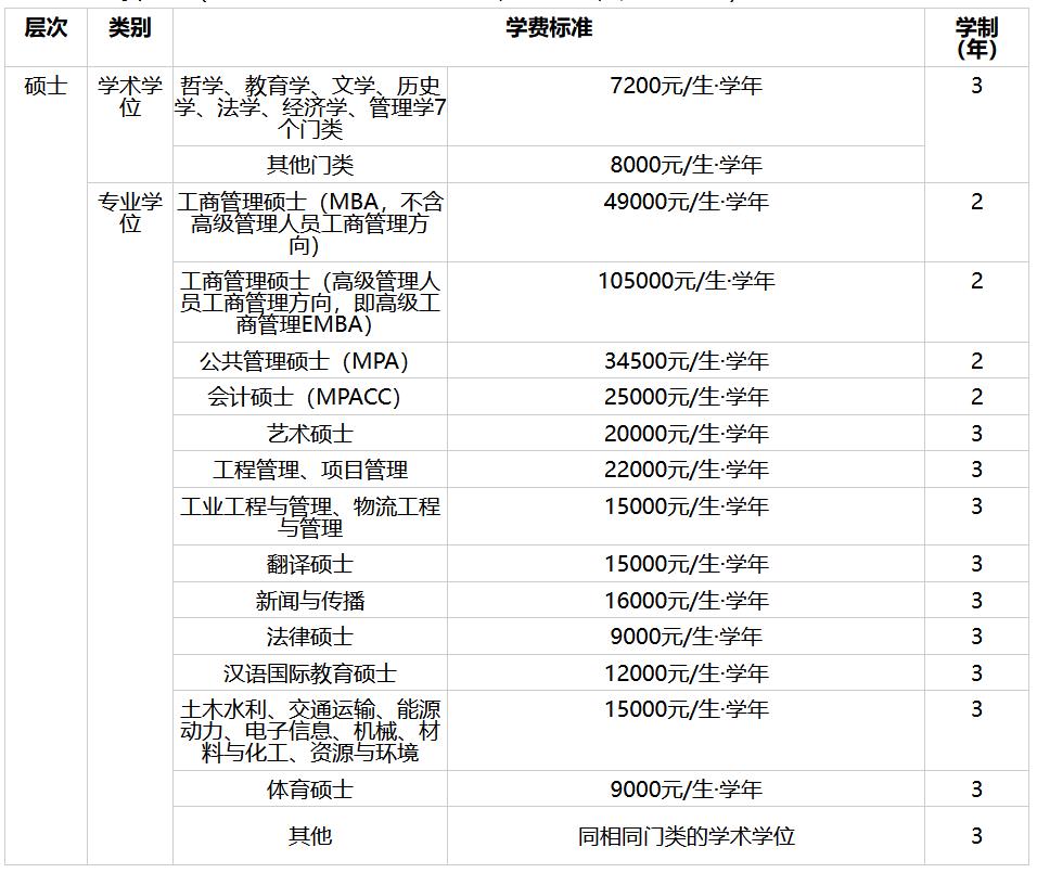 西南交通大学2023年硕士研究生招生章程