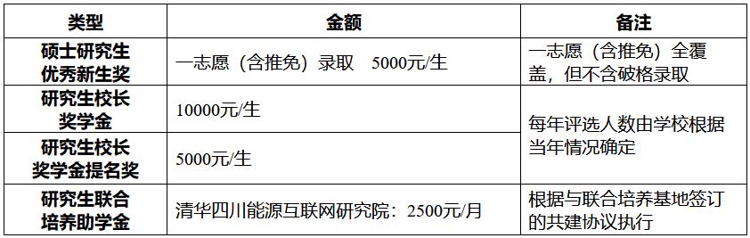 西南科技大学2023年硕士研究生招生章程
