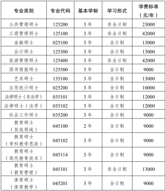 西南大学2023年硕士研究生招生章程