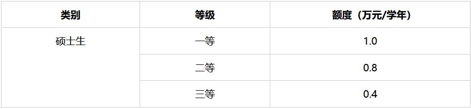 西南交通大学2023年硕士研究生招生章程