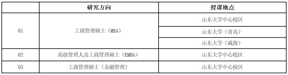 山东大学2023年工商管理硕士（MBA/EMBA）招生简章