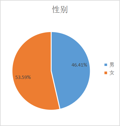广东财经大学2023年工商管理硕士（MBA）招生简章