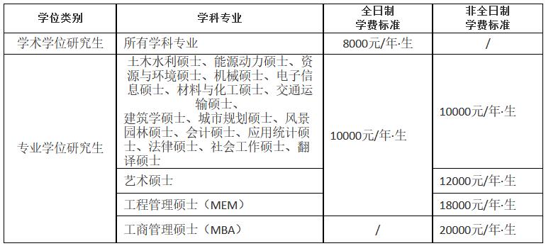 山东建筑大学2023年硕士研究生招生简章