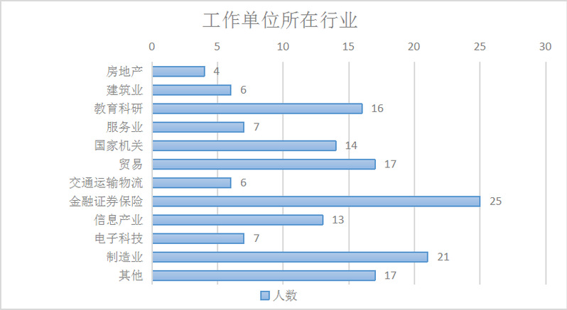 广东财经大学2023年工商管理硕士（MBA）招生简章