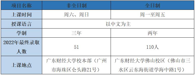 广东财经大学2023年工商管理硕士（MBA）招生简章