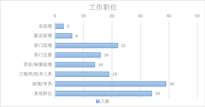 广东财经大学2023年工商管理硕士（MBA）招生简章